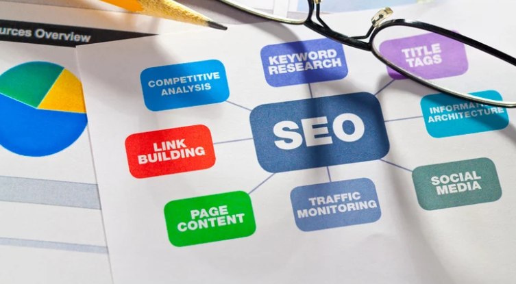 What is SEO Traffic? – All You Need to Know What is SEO Traffic - All You Need to Know